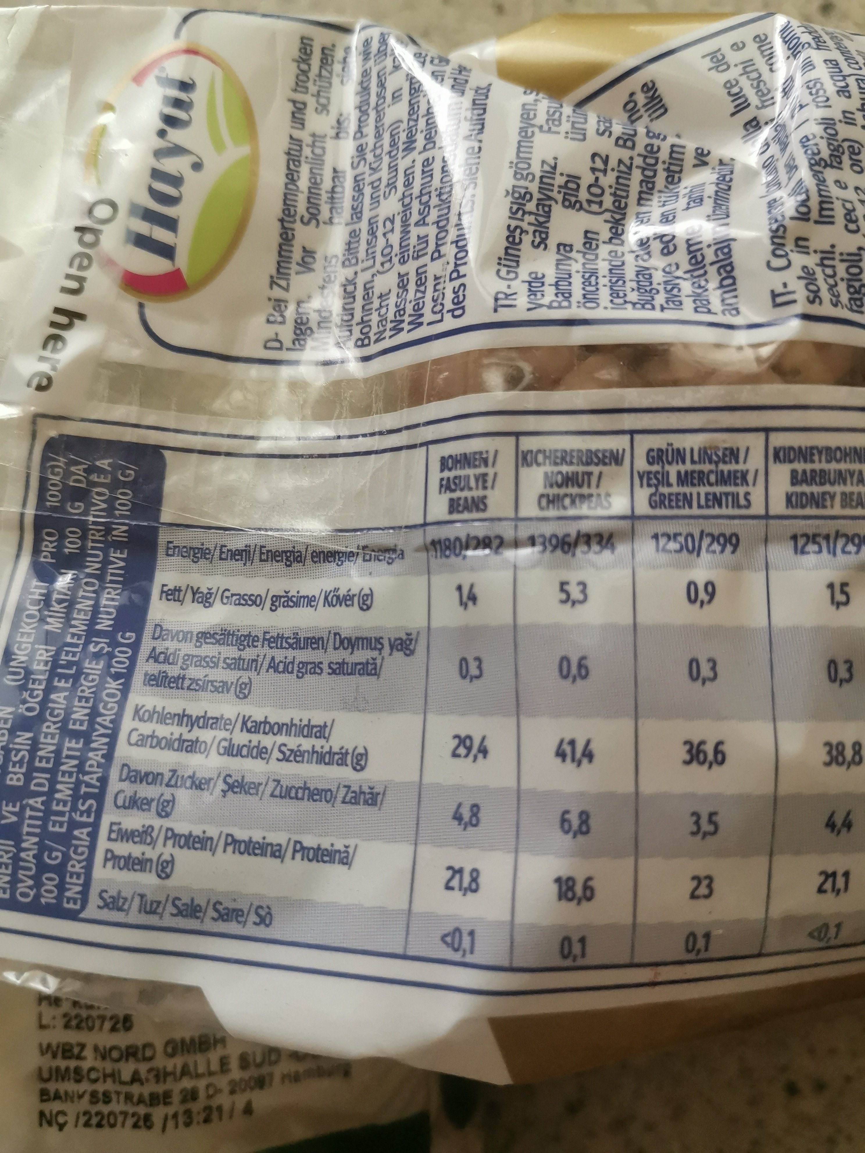 Nutrition